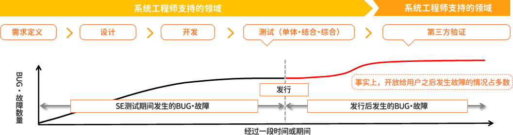PG试玩