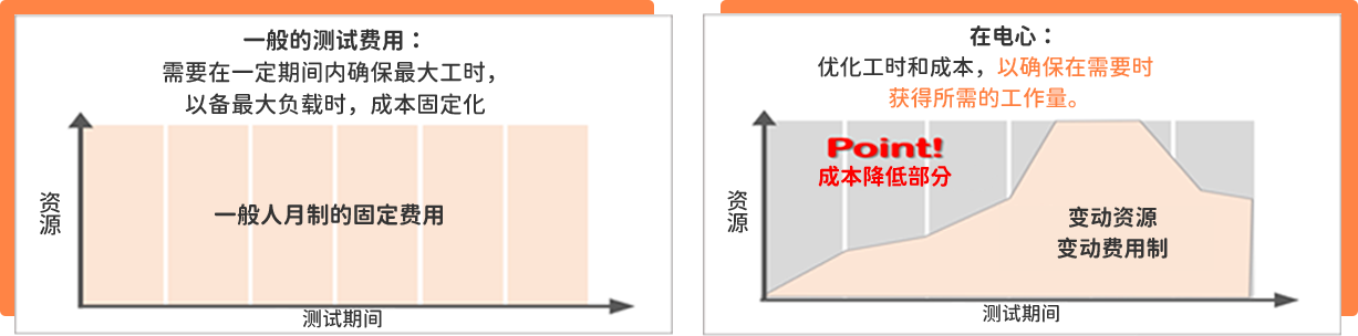 PG试玩