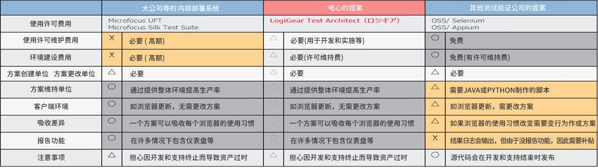 PG试玩