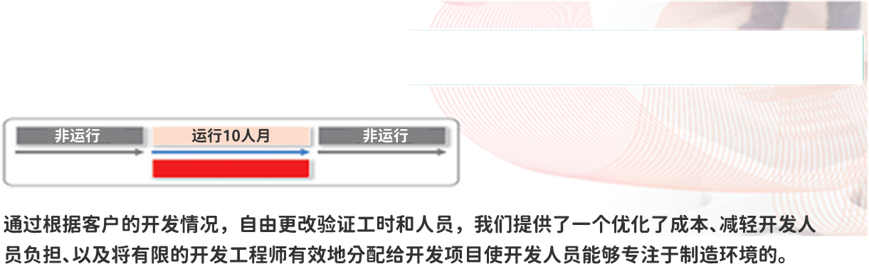 PG试玩