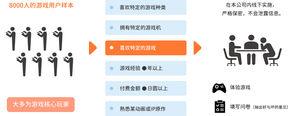 PG试玩