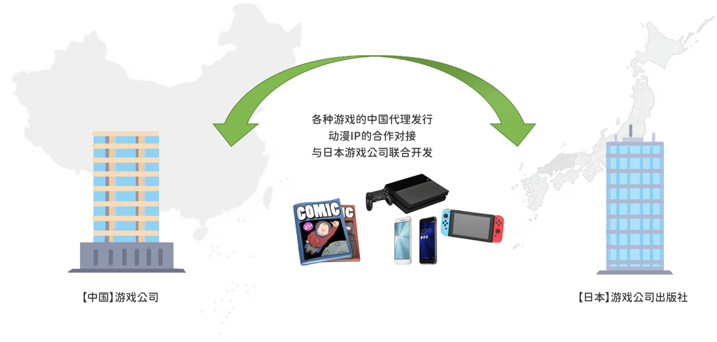 PG试玩