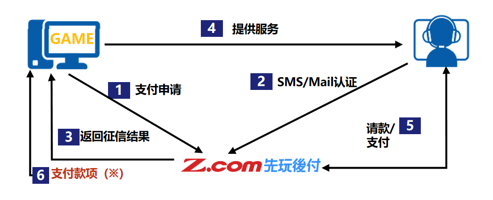 PG试玩