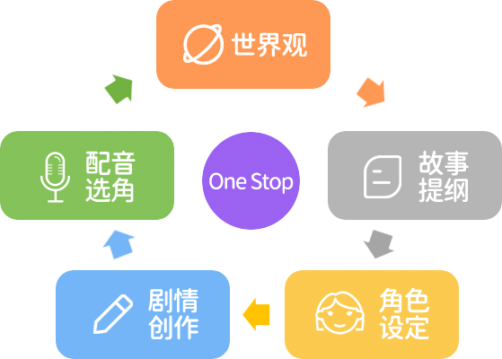 PG试玩