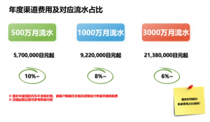 PG试玩
