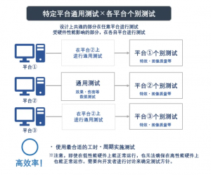 PG试玩